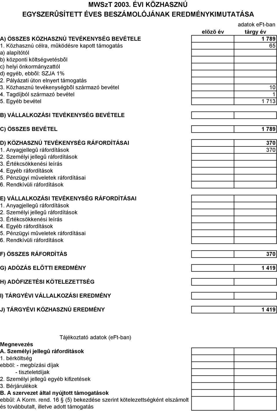 Közhasznú tevékenységbõl származó bevétel 1 4. Tagdíjból származó bevétel 1 5.