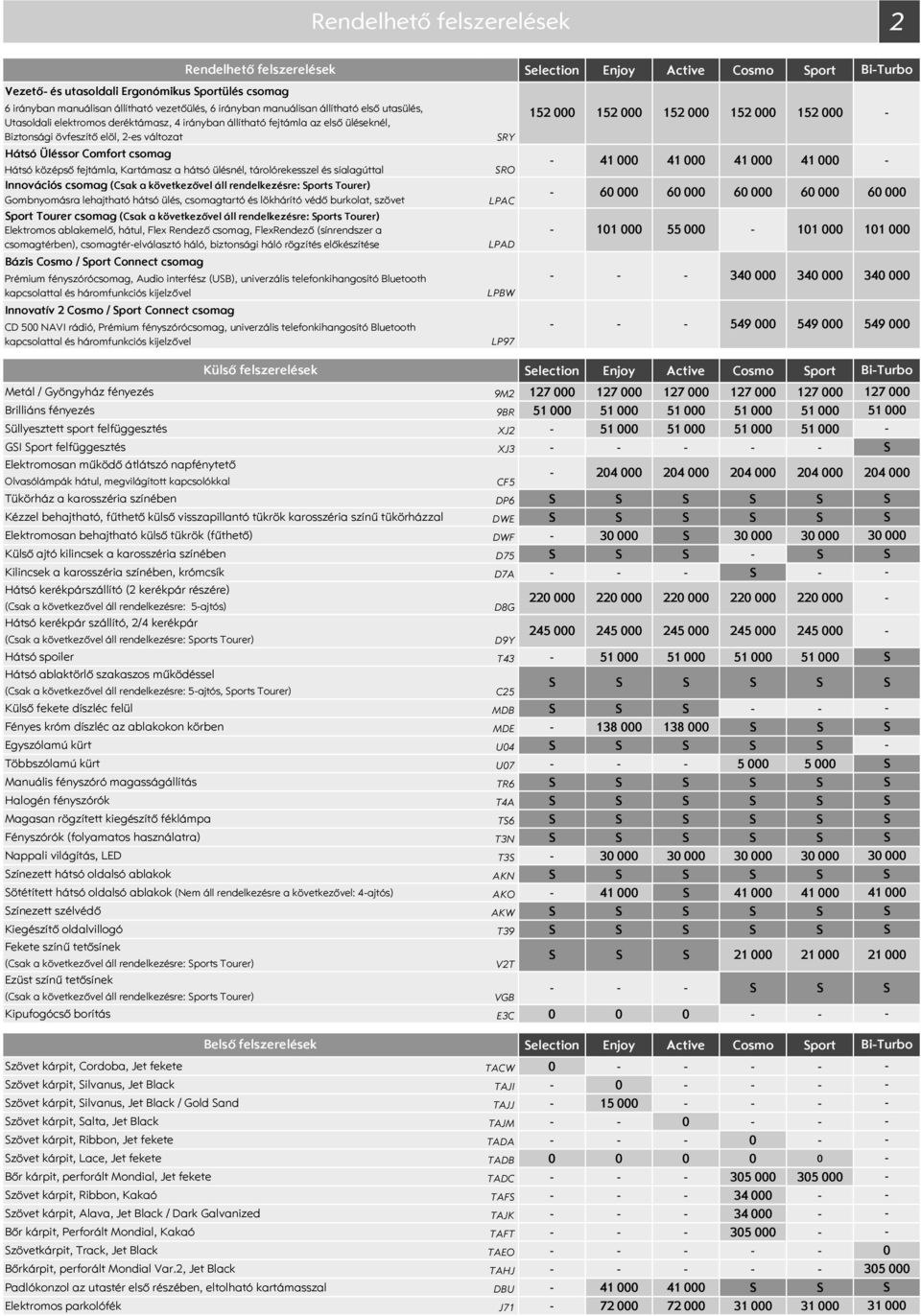 középső fejtámla, Kartámasz a hátsó ülésnél, tárolórekesszel és síalagúttal Innovációs csomag (Csak a következővel áll rendelkezésre: ports Tourer) Gombnyomásra lehajtható hátsó ülés, csomagtartó és