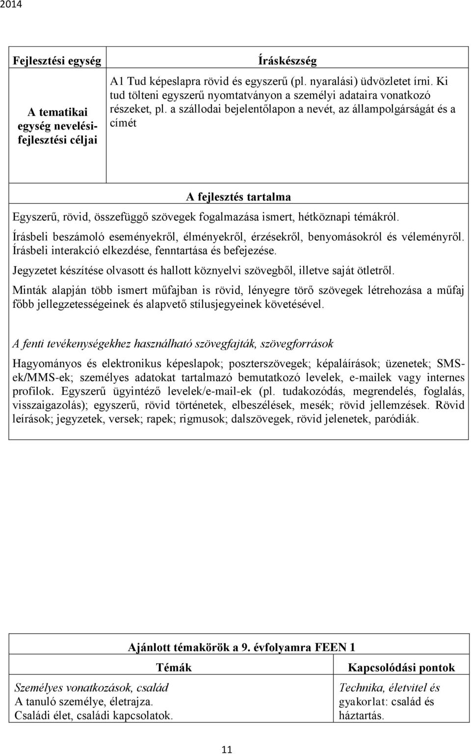 a szállodai bejelentőlapon a nevét, az állampolgárságát és a címét A fejlesztés tartalma Egyszerű, rövid, összefüggő szövegek fogalmazása ismert, hétköznapi témákról.