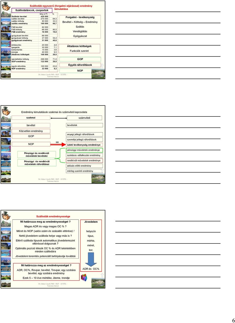 15 40 105 4,8 7,1 3,6 9,5 25,0 üzemeltetési költség eredmény 298 122 71,0 29,0 egyéb ráfordítás eredmény 100 22 Forgalmi - tevékenység Bevétel Költség Eredmény Vendéglátás Gyógyászat Általános