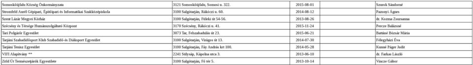 2015-11-24 Percze Balázsné Tari Polgárőr Egyesület 3073 Tar, Felszabadulás út 23.