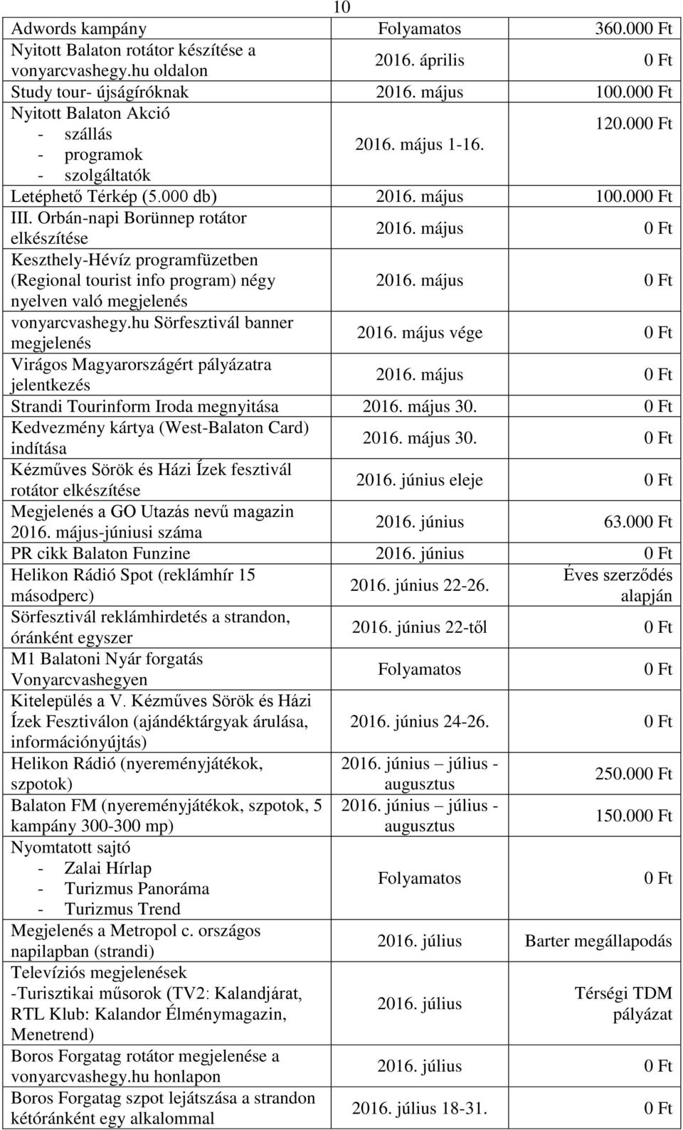 május 0 Ft elkészítése Keszthely-Hévíz programfüzetben (Regional tourist info program) négy 2016. május 0 Ft nyelven való megjelenés vonyarcvashegy.hu Sörfesztivál banner 2016.