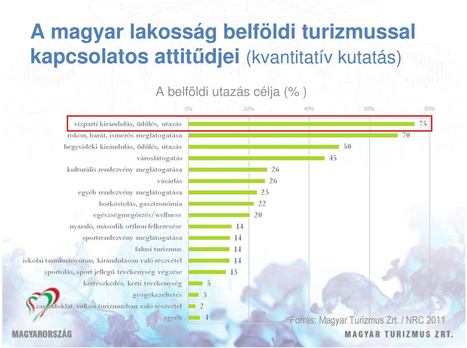 (kvantitatív kutatás) A belföldi