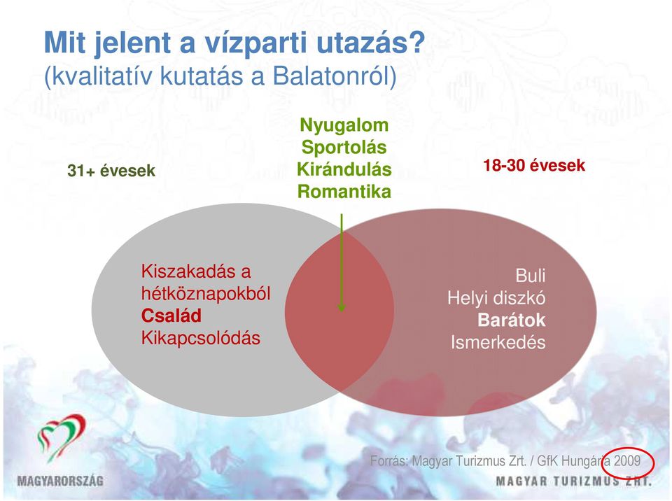 Romantika 31+ évesek 18-30 évesek Kiszakadás a hétköznapokból