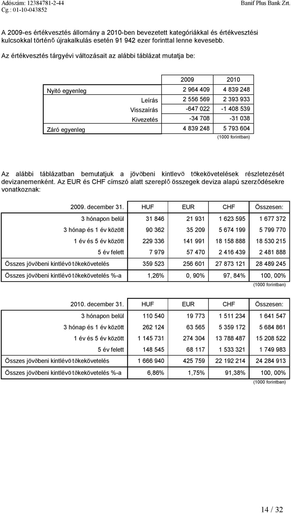 4839248 5793604 Az alábbi táblázatban bemutatjuk a jöv beni kintlev t kekövetelések részletezését devizanemenként.