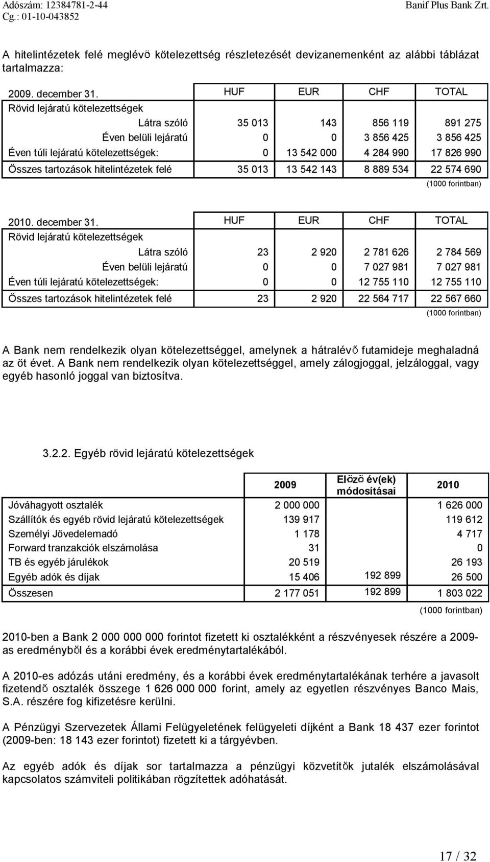 Összes tartozások hitelintézetek felé 35 013 13 542 143 8 889 534 22 574 690 2010. december 31.