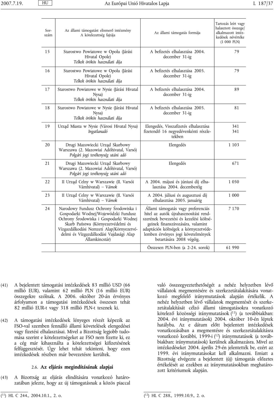 intézkedések névértéke (1 000 PLN) 15 Starostwo Powiatowe w Opolu (Járási Hivatal Opole) Telkek örökös használati díja A befizetés elhalasztása 2004.