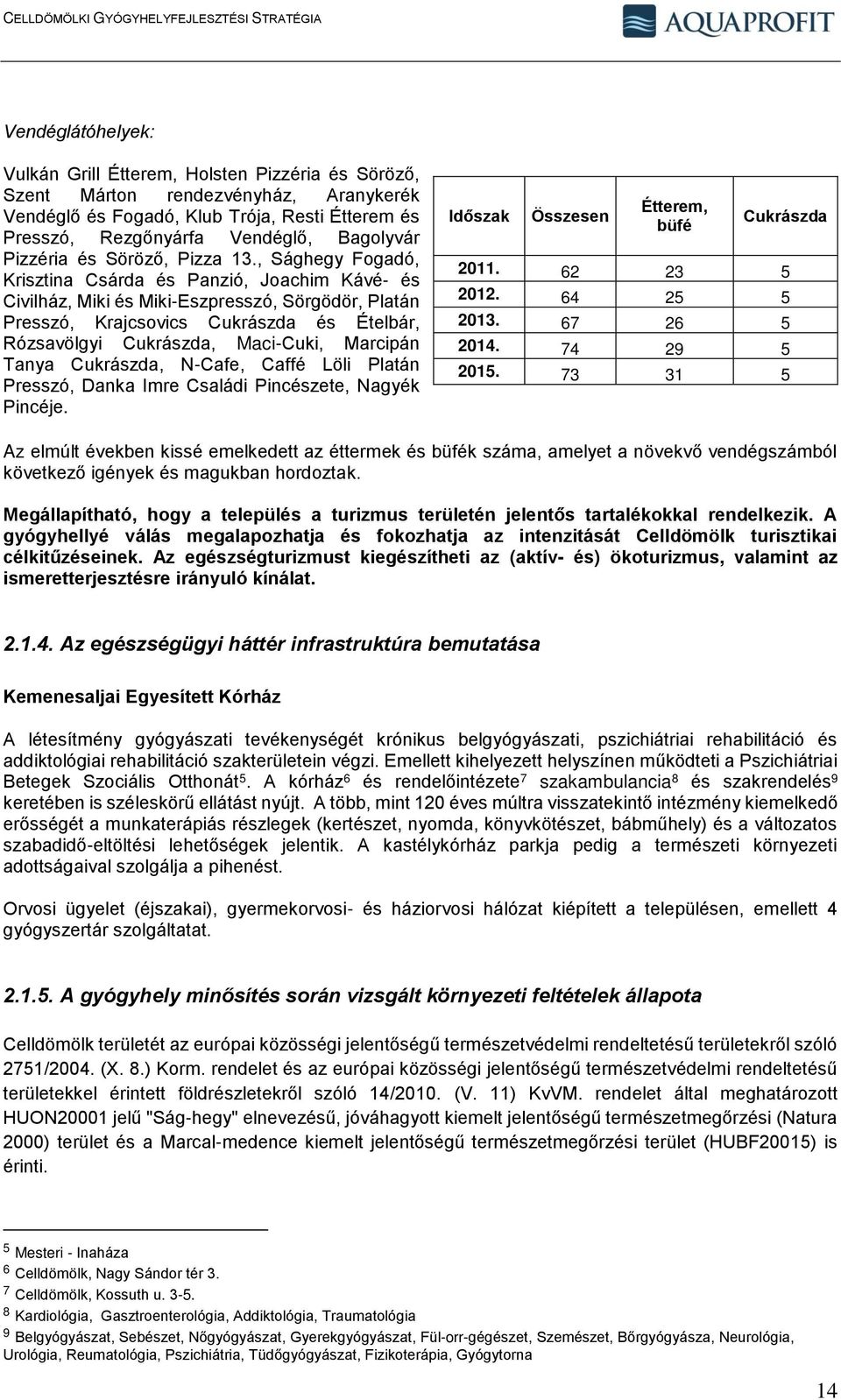 , Sághegy Fogadó, Krisztina Csárda és Panzió, Joachim Kávé- és Civilház, Miki és Miki-Eszpresszó, Sörgödör, Platán Presszó, Krajcsovics Cukrászda és Ételbár, Rózsavölgyi Cukrászda, Maci-Cuki,