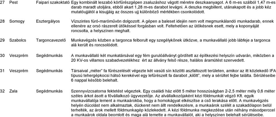 A gépen a baleset idején nem volt megmunkálandó munkadarab, ennek ellenére az orsó rászerelt ütőkéssel forgásban volt.