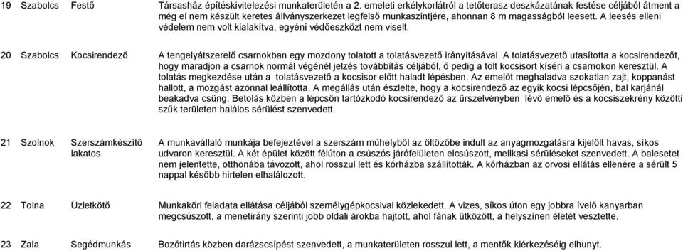 A leesés elleni védelem nem volt kialakítva, egyéni védőeszközt nem viselt. 20 Szabolcs Kocsirendező A tengelyátszerelő csarnokban egy mozdony tolatott a tolatásvezető irányításával.