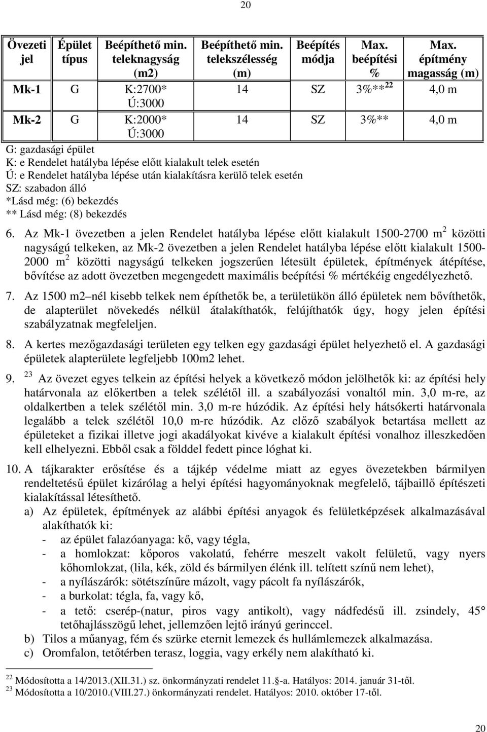 hatályba lépése után kialakításra kerülő telek esetén SZ: szabadon álló *Lásd még: (6) bekezdés ** Lásd még: (8) bekezdés 6.