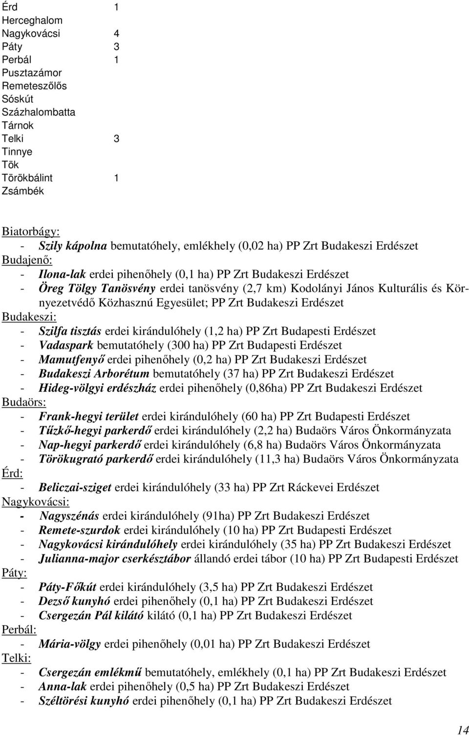 Környezetvédő Közhasznú Egyesület; PP Zrt Budakeszi Erdészet Budakeszi: - Szilfa tisztás erdei kirándulóhely (1,2 ha) PP Zrt Budapesti Erdészet - Vadaspark bemutatóhely (300 ha) PP Zrt Budapesti