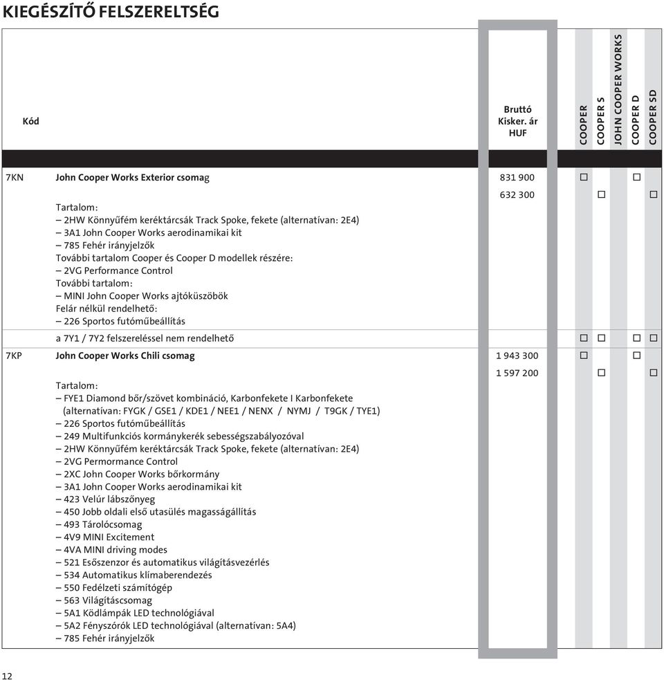 7Y1 / 7Y2 felszereléssel nem rendelhetô o o o o 7KP John Cooper Works Chili csomag 1 943 300 o o Tartalom: FYE1 Diamond bôr/szövet kombináció, Karbonfekete I Karbonfekete (alternatívan: FYGK / GSE1 /
