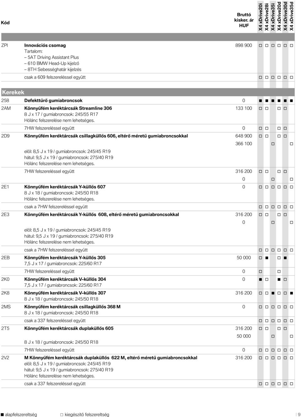 Defekttűrő gumiabroncsok 0 2AM Könnyűfém keréktárcsák Streamline 306 133 100 o o o o 8 J x 17 / gumiabroncsok: 245/55 R17 Hólánc felszerelése nem lehetséges.