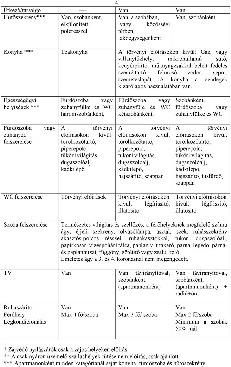 A konyha a vendégek kizárólagos használatában van.