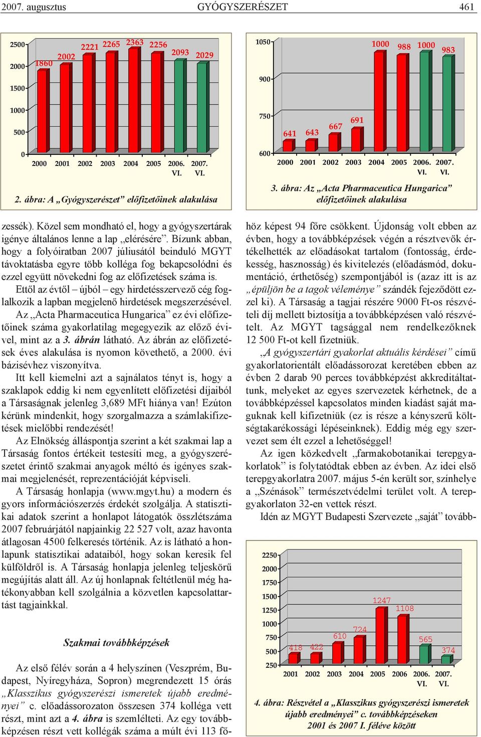 Bízunk abban, hogy a folyóiratban 2007 júliusától beinduló MGYT távoktatásba egyre több kolléga fog bekapcsolódni és ezzel együtt növekedni fog az elõfizetések száma is.