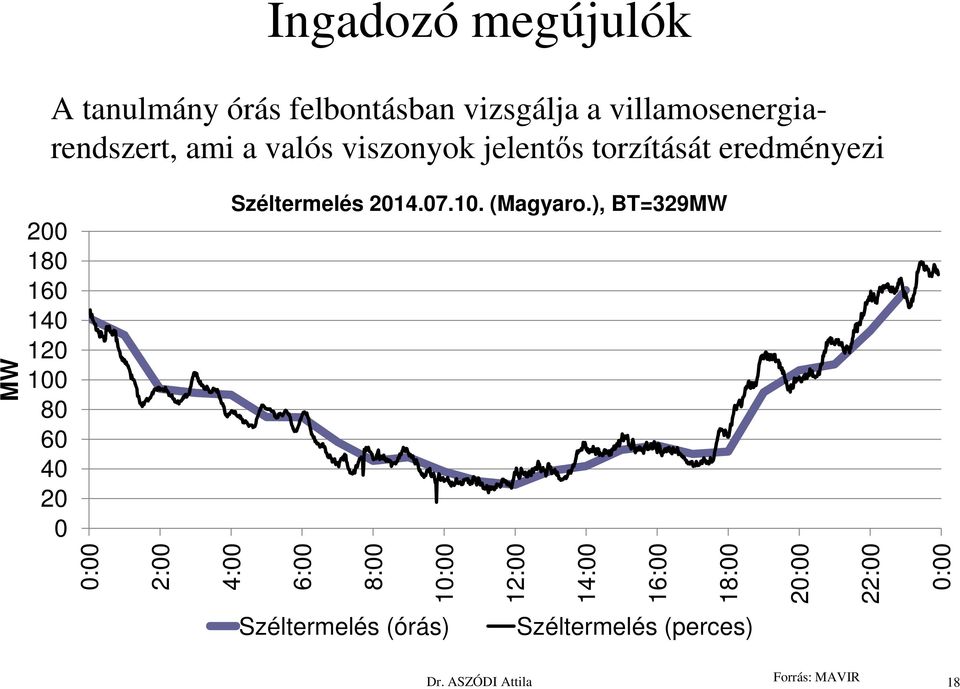 Széltermelés 2014.07.10. (Magyaro.