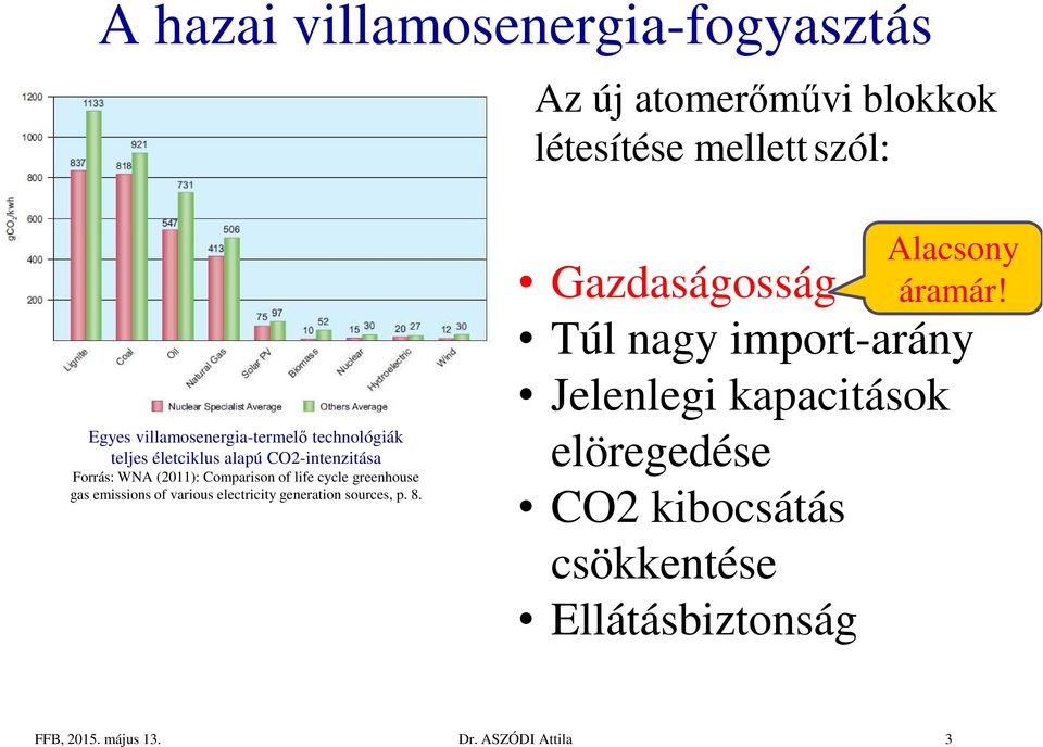 life cycle greenhouse gas emissions of various electricity generation sources, p. 8. Gazdaságosság Alacsony áramár!