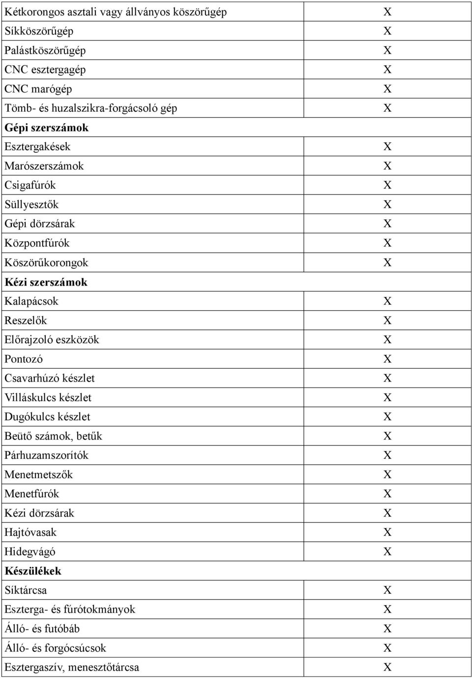 Előrajzoló eszközök Pontozó Csavarhúzó készlet Villáskulcs készlet Dugókulcs készlet Beütő számok, betűk Párhuzamszorítók Menetmetszők Menetfúrók