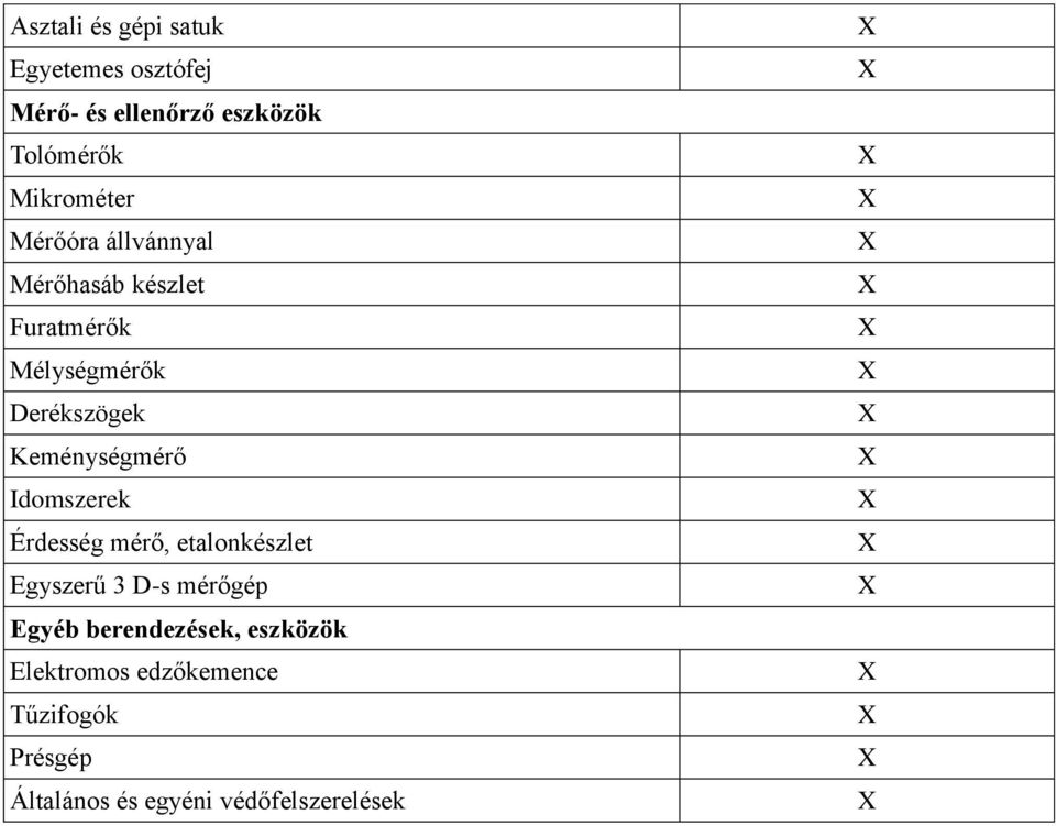 Keménységmérő Idomszerek Érdesség mérő, etalonkészlet Egyszerű 3 D-s mérőgép Egyéb