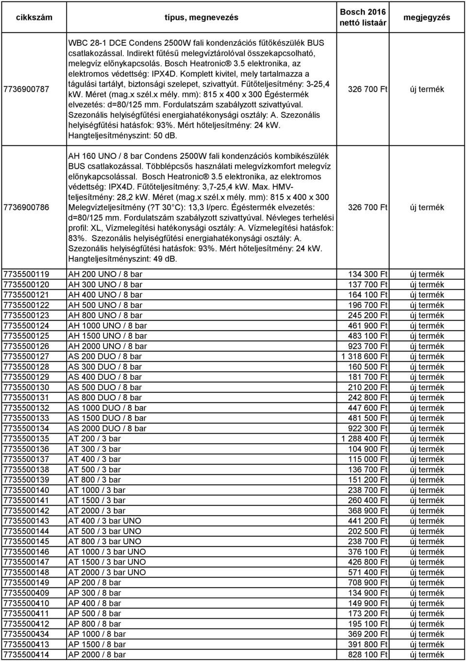 ): 815 x 400 x 300 Égéstermék elvezetés: d=80/125. Fordulatszám szabályzott szivattyúval. Szezonális helyiségfűtési energiahatékonysági osztály: A. Szezonális helyiségfűtési hatásfok: 93%.