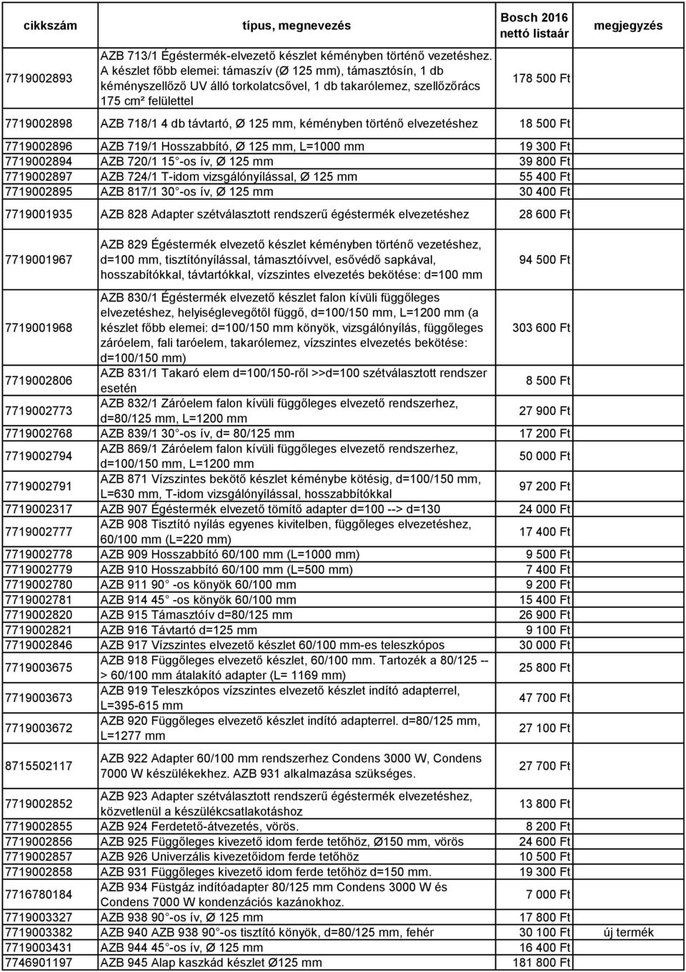 125, kéményben történő elvezetéshez 18 500 Ft 7719002896 AZB 719/1 Hosszabbító, Ø 125, L=1000 19 300 Ft 7719002894 AZB 720/1 15 -os ív, Ø 125 39 800 Ft 7719002897 AZB 724/1 T-idom vizsgálónyílással,