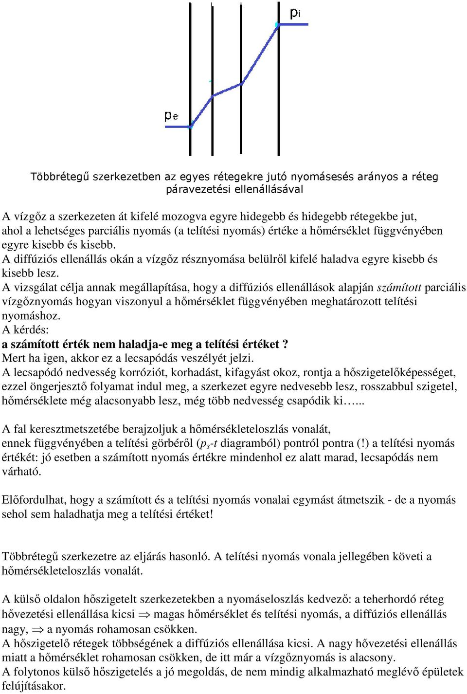 A diffúziós ellenállás okán a vízgőz résznyomása belülről kifelé haladva egyre kisebb és kisebb lesz.