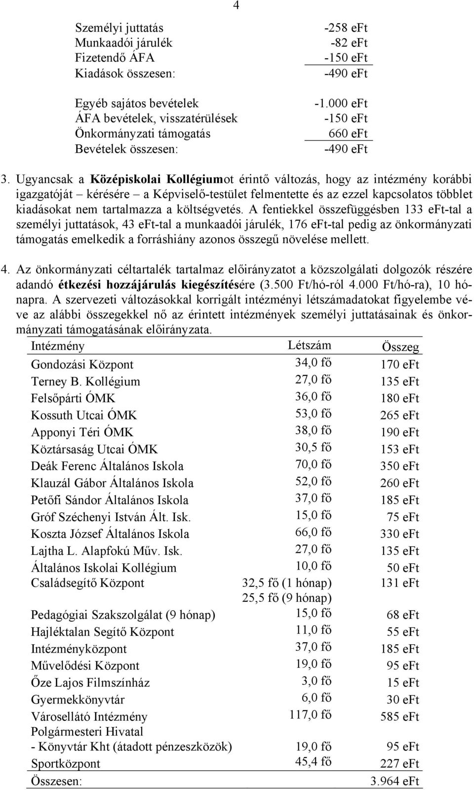 Ugyancsak a Középiskolai Kollégiumot érintő változás, hogy az intézmény korábbi igazgatóját kérésére a Képviselő-testület felmentette és az ezzel kapcsolatos többlet kiadásokat nem tartalmazza a