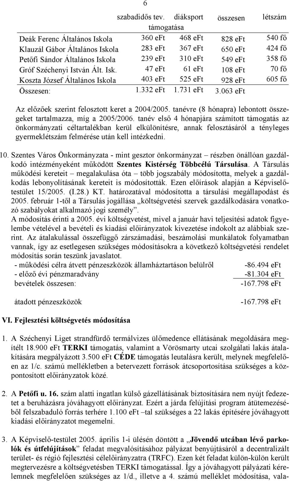 310 eft 549 eft 358 fő Gróf Széchenyi István Ált. Isk. 47 eft 61 eft 108 eft 70 fő Koszta József Általános Iskola 403 eft 525 eft 928 eft 605 fő Összesen: 1.332 eft 1.731 eft 3.