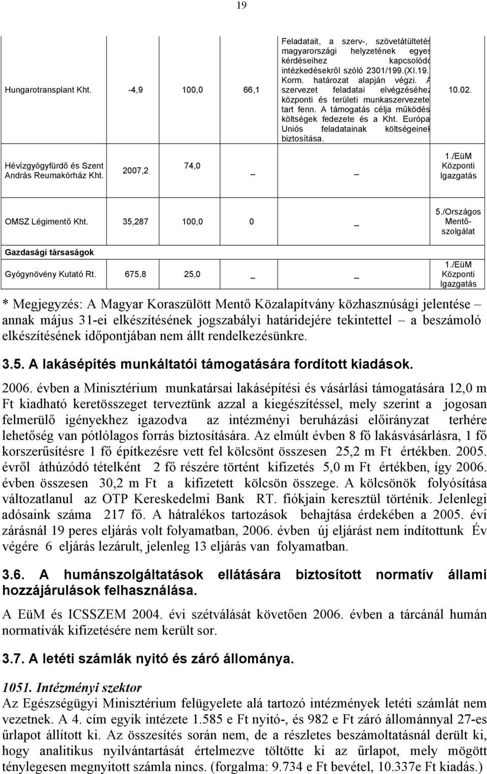 Európa Uniós feladatainak költségeinek biztosítása. 10.02. Hévízgyógyfürdő és Szent András Reumakórház Kht. 2007,2 74,0 1./EüM Központi Igazgatás OMSZ Légimentő Kht. 35,287 100,0 0 _ 5.