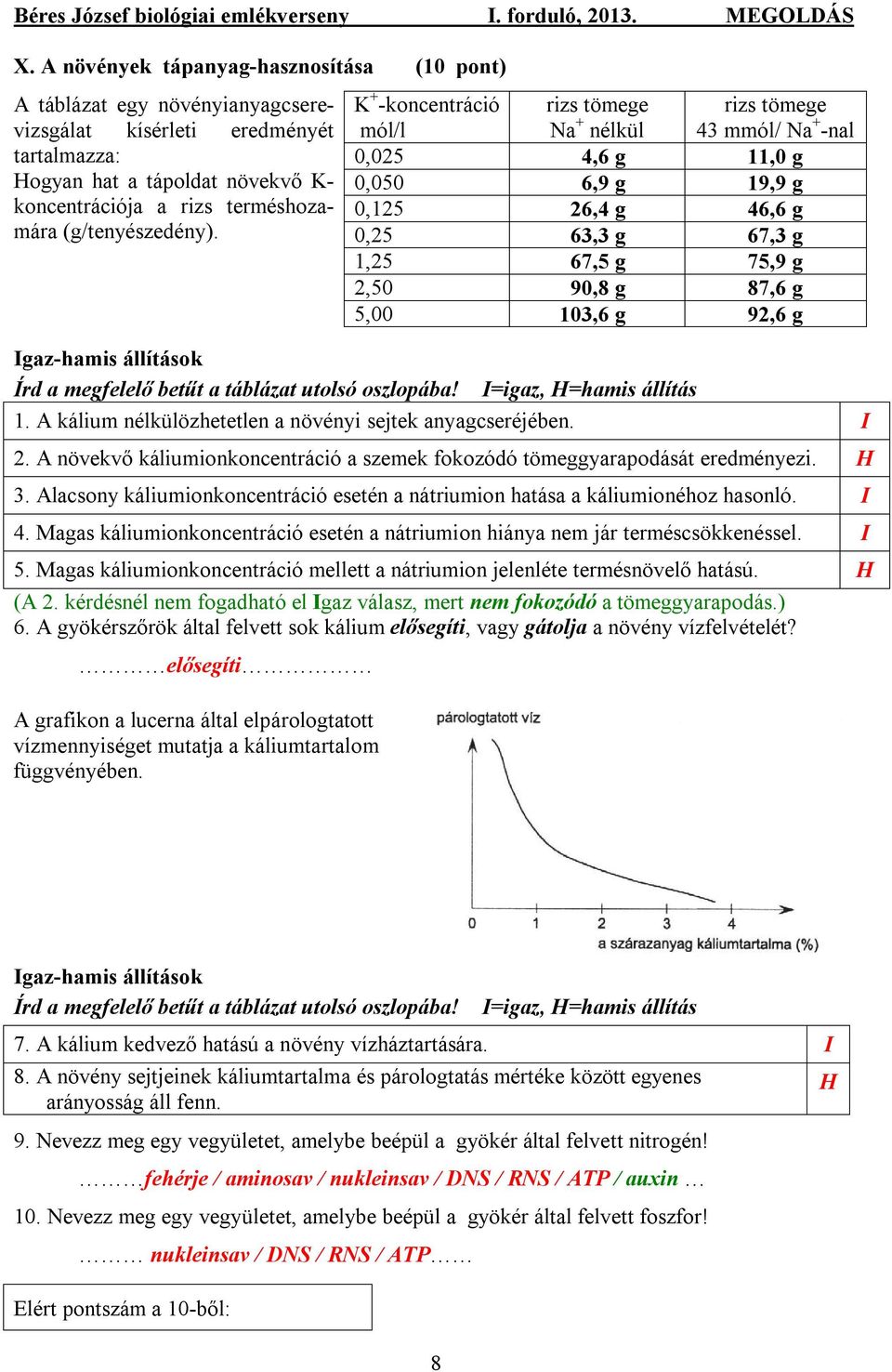 K + -koncentráció mól/l rizs tömege Na + nélkül rizs tömege 43 mmól/ Na + -nal 0,025 4,6 g 11,0 g 0,050 6,9 g 19,9 g 0,125 26,4 g 46,6 g 0,25 63,3 g 67,3 g 1,25 67,5 g 75,9 g 2,50 90,8 g 87,6 g 5,00