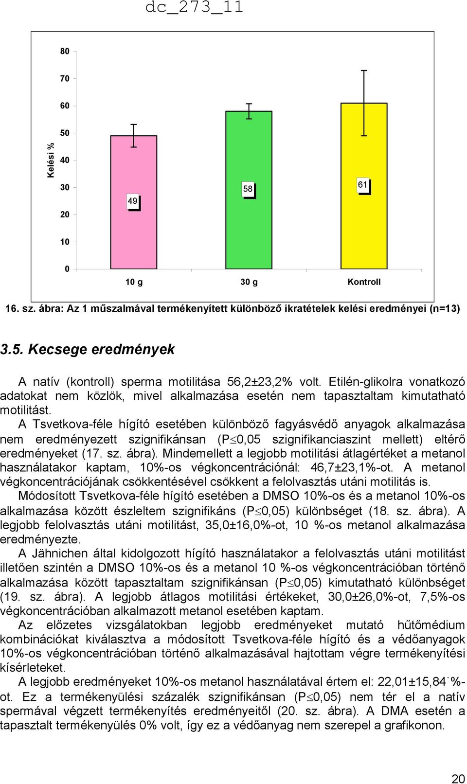 A Tsvetkova-féle hígító esetében különböző fagyásvédő anyagok alkalmazása nem eredményezett szignifikánsan (P,5 szignifikanciaszint mellett) eltérő eredményeket (17. sz. ábra).