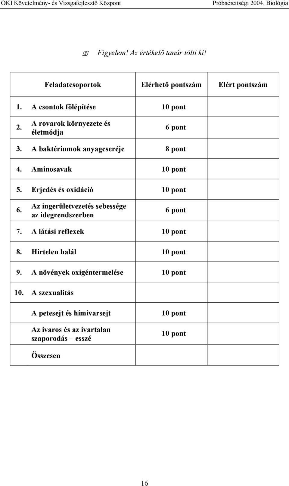 Erjedés és oxidáció 10 pont 6. Az ingerületvezetés sebessége az idegrendszerben 6 pont 7. A látási reflexek 10 pont 8.