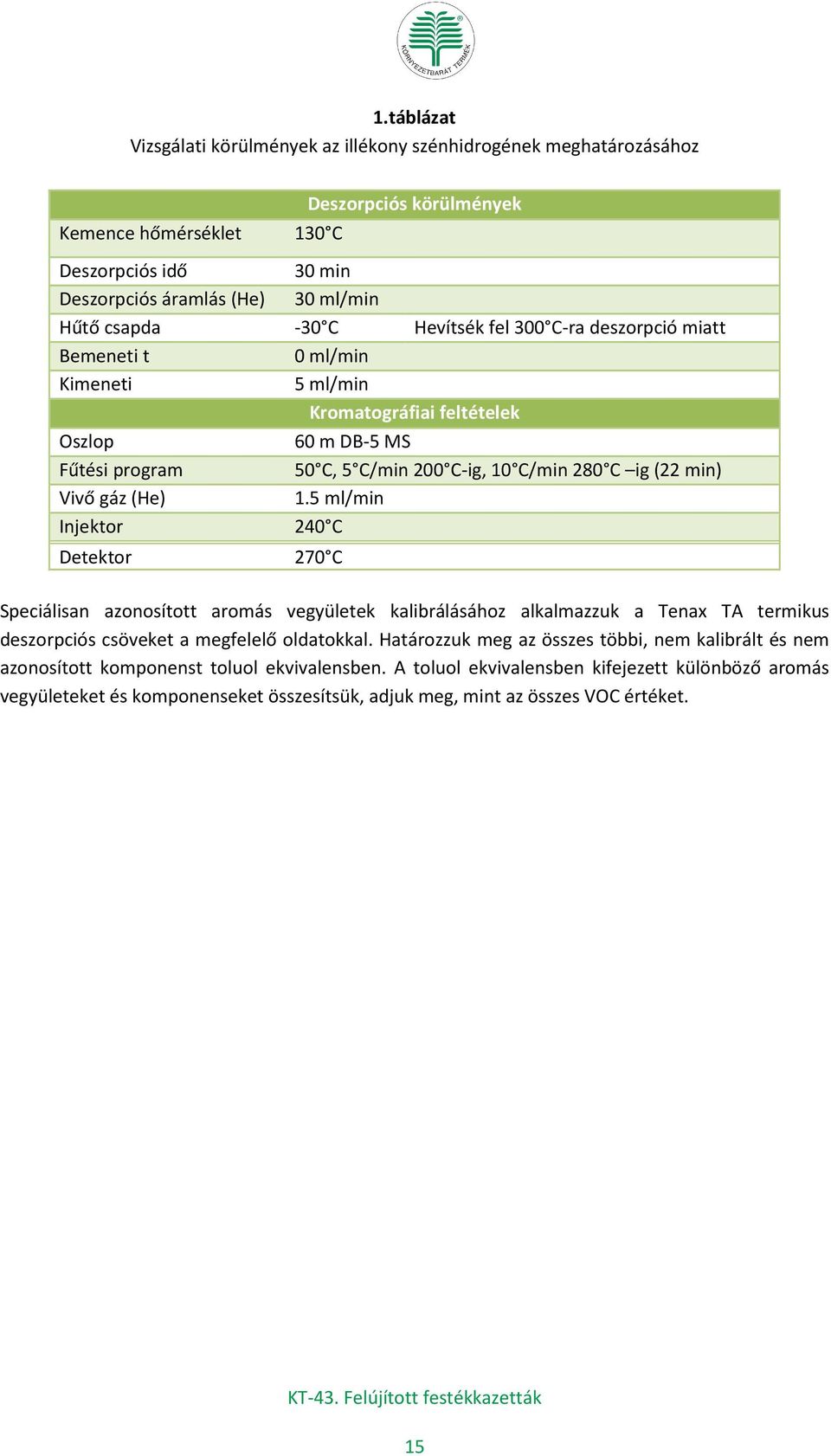 gáz (He) 1.5 ml/min Injektor 240 C Detektor 270 C Speciálisan azonosított aromás vegyületek kalibrálásához alkalmazzuk a Tenax TA termikus deszorpciós csöveket a megfelelő oldatokkal.