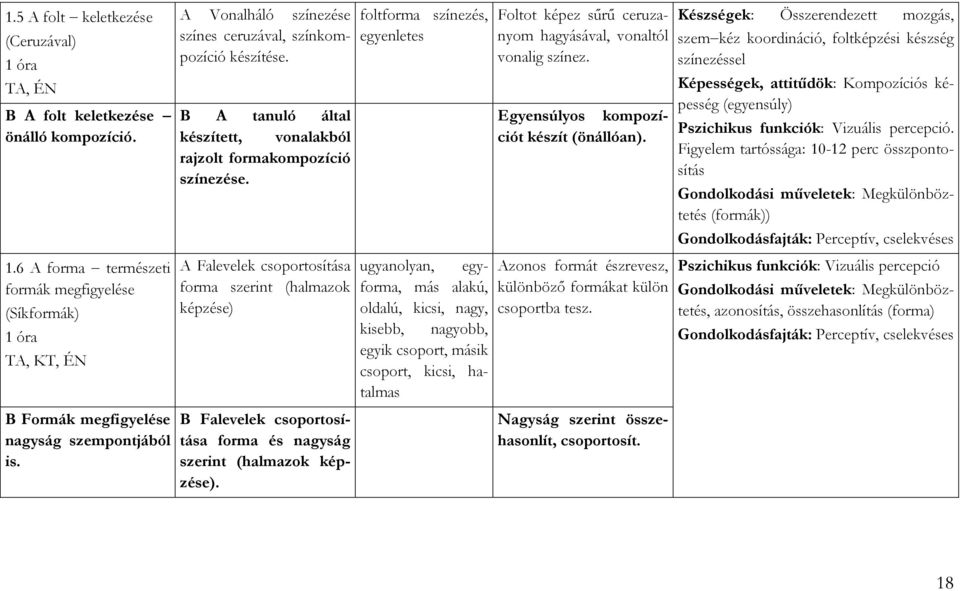 A Falevelek csoportosítása forma szerint (halmazok képzése) B Falevelek csoportosítása forma és nagyság szerint (halmazok képzése).