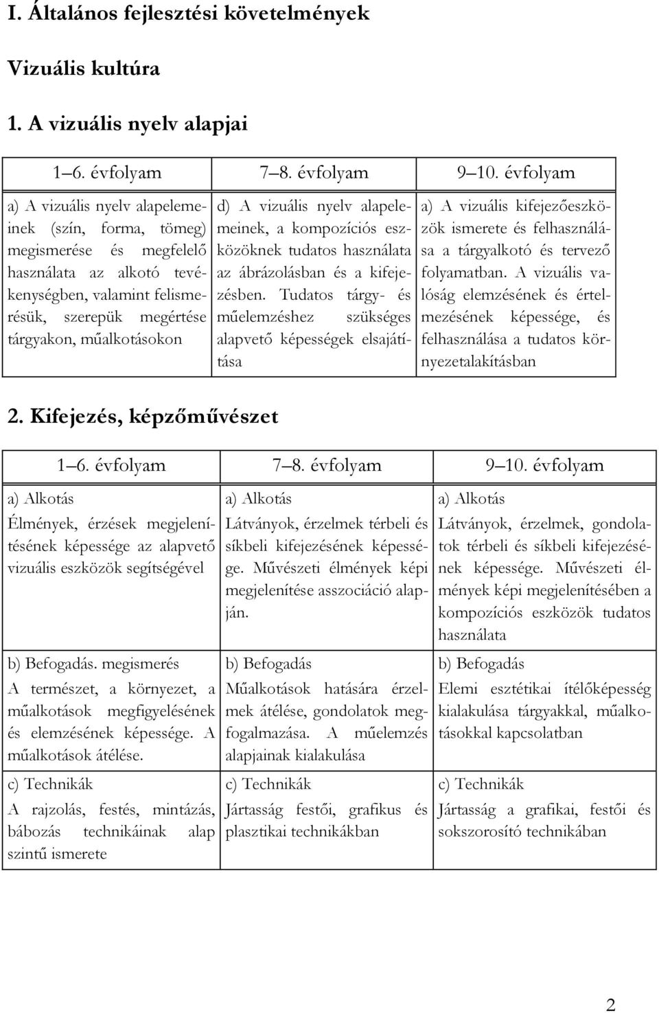 vizuális nyelv alapelemeinek, a kompozíciós eszközöknek tudatos használata az ábrázolásban és a kifejezésben.