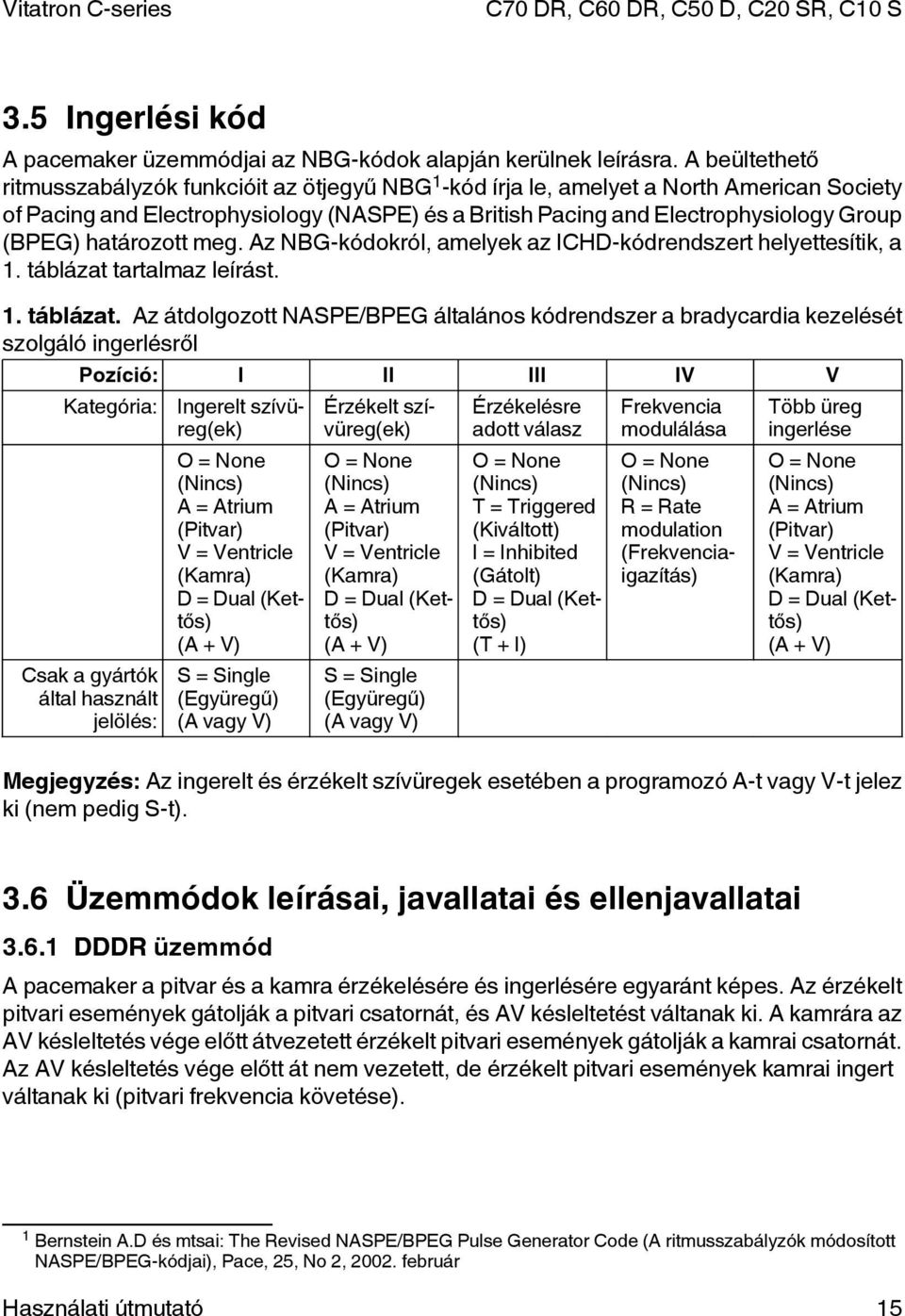 határozott meg. Az NBG-kódokról, amelyek az ICHD-kódrendszert helyettesítik, a 1. táblázat 