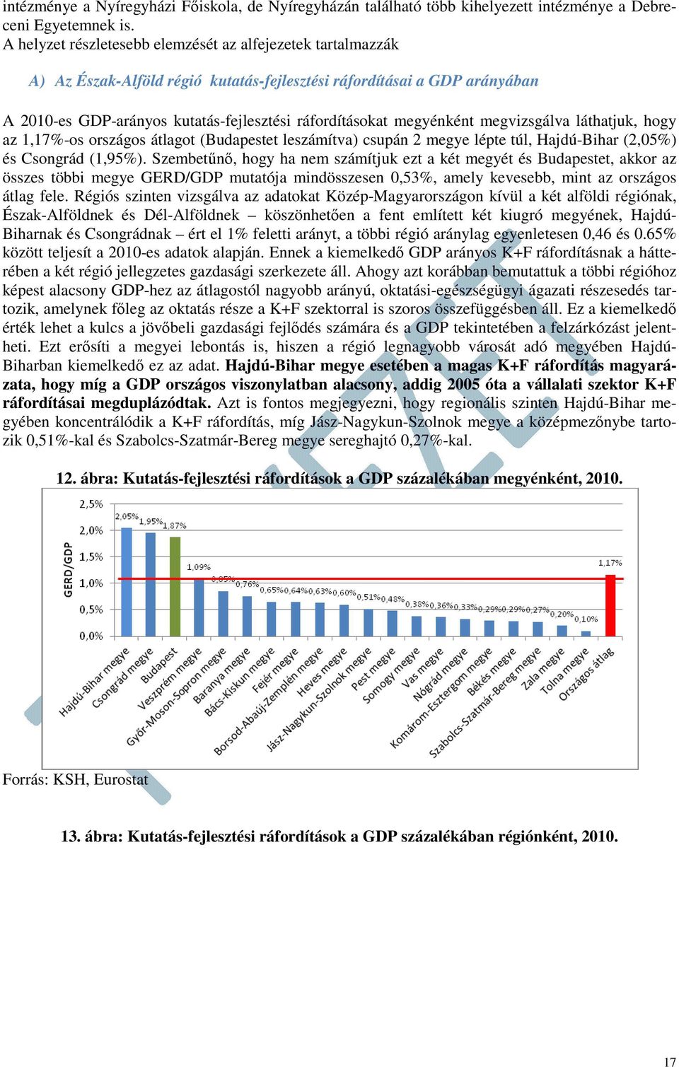 megyénként megvizsgálva láthatjuk, hogy az 1,17%-os országos átlagot (Budapestet leszámítva) csupán 2 megye lépte túl, Hajdú-Bihar (2,05%) és Csongrád (1,95%).