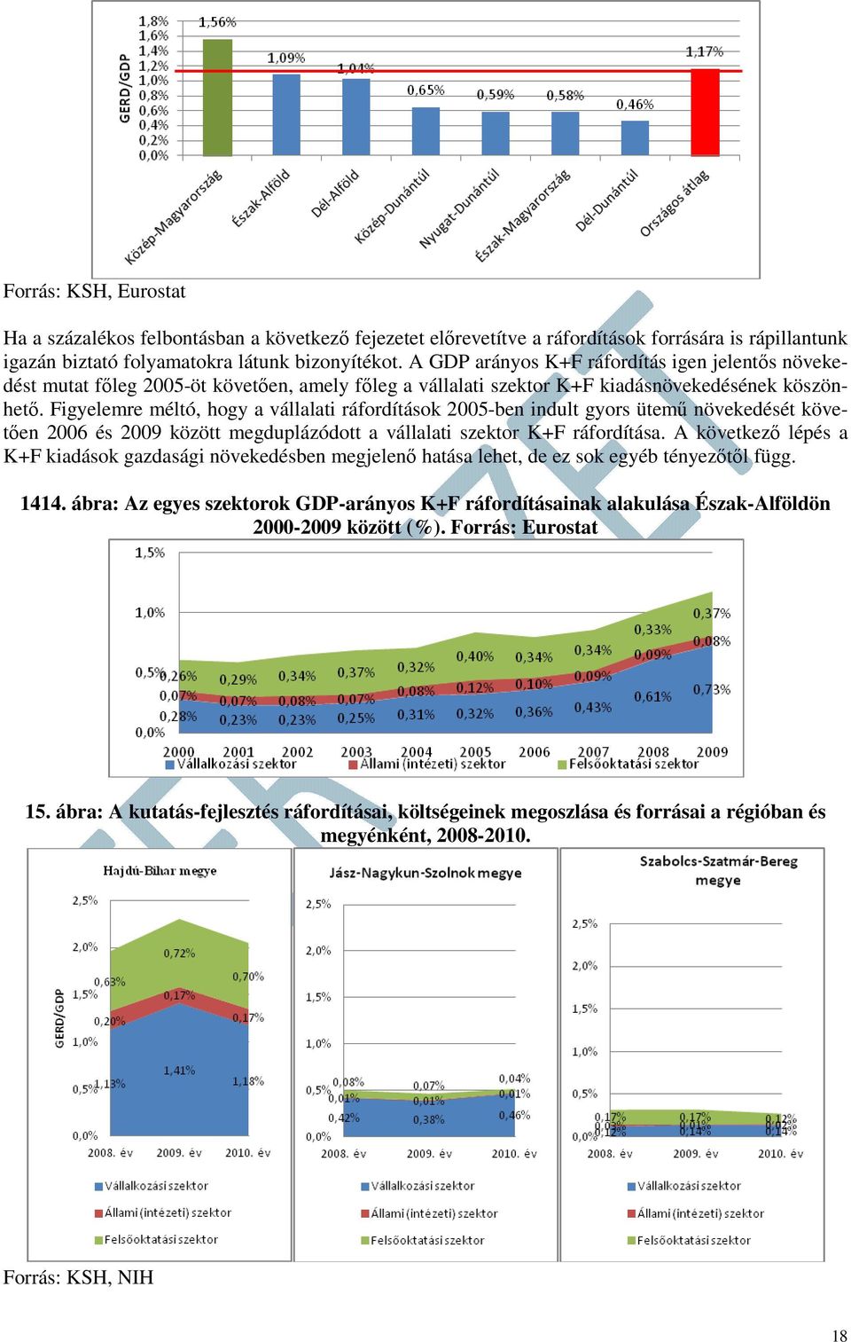 Figyelemre méltó, hogy a vállalati ráfordítások 2005-ben indult gyors ütemű növekedését követően 2006 és 2009 között megduplázódott a vállalati szektor K+F ráfordítása.