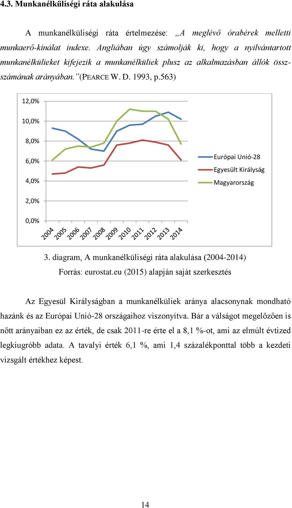 563) 12,0% 10,0% 8,0% 6,0% 4,0% Európai Unió-28 Egyesült Királyság Magyarország 2,0% 0,0% 3. diagram, A munkanélküliségi ráta alakulása (2004-2014) Forrás: eurostat.