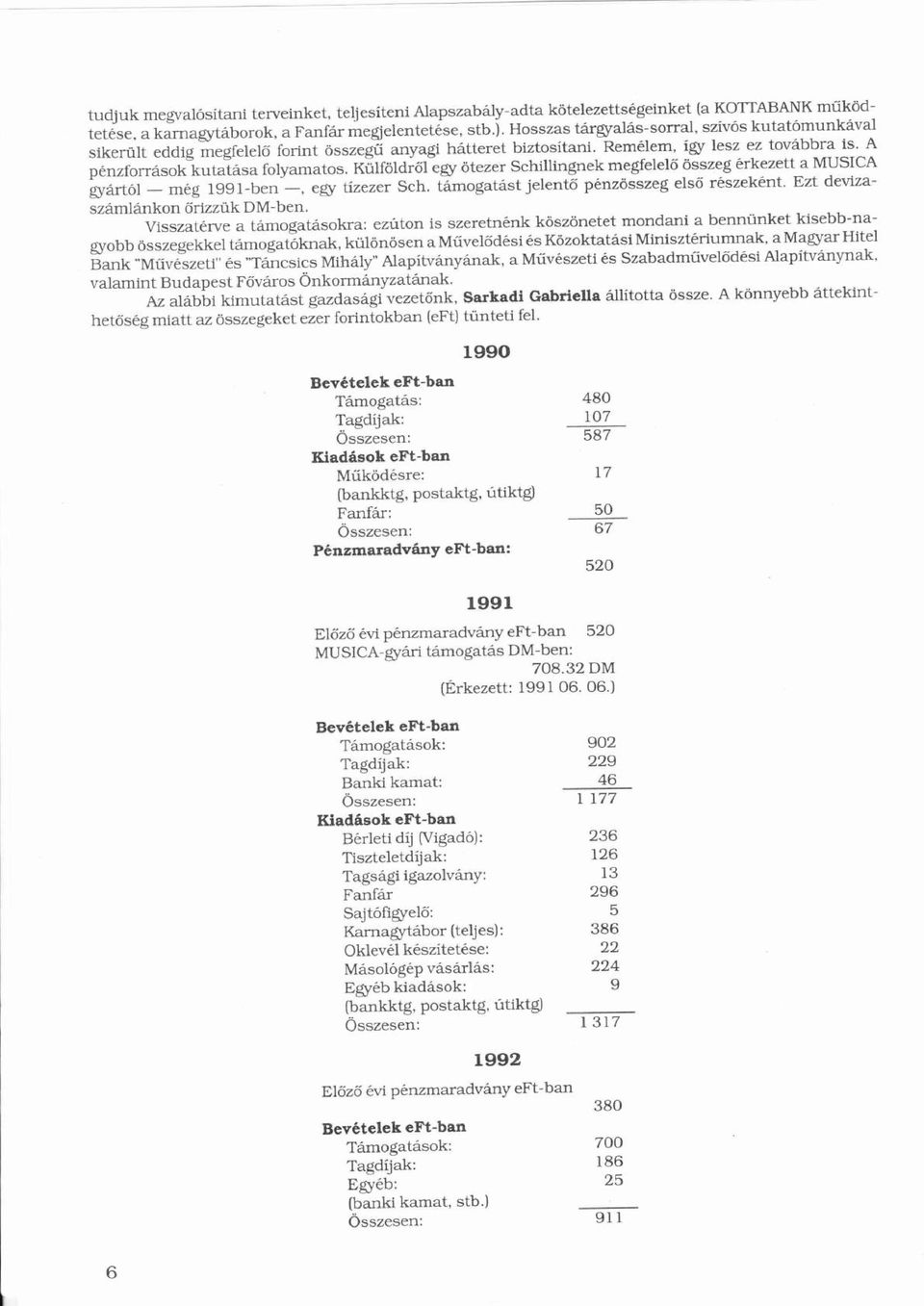 Külföldrő ü l egy ötezer Schillingnek megfelelő ő összeg érkezetté a MUSICA gyrtól - mégé 1991-ben -, egy tízezer Sch. tmogatst jelentőő pénzösszegé ö elsőő részeként.