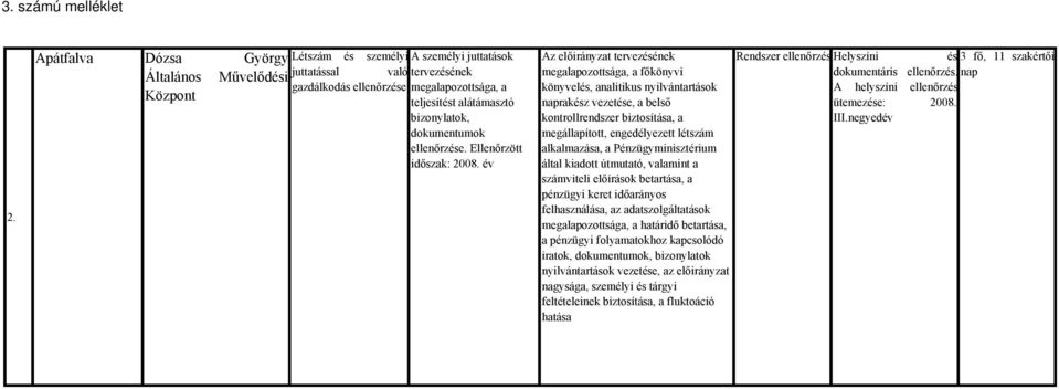 bizonylatok, dokumentumok ellenőrzése. Ellenőrzött időszak: 2008.