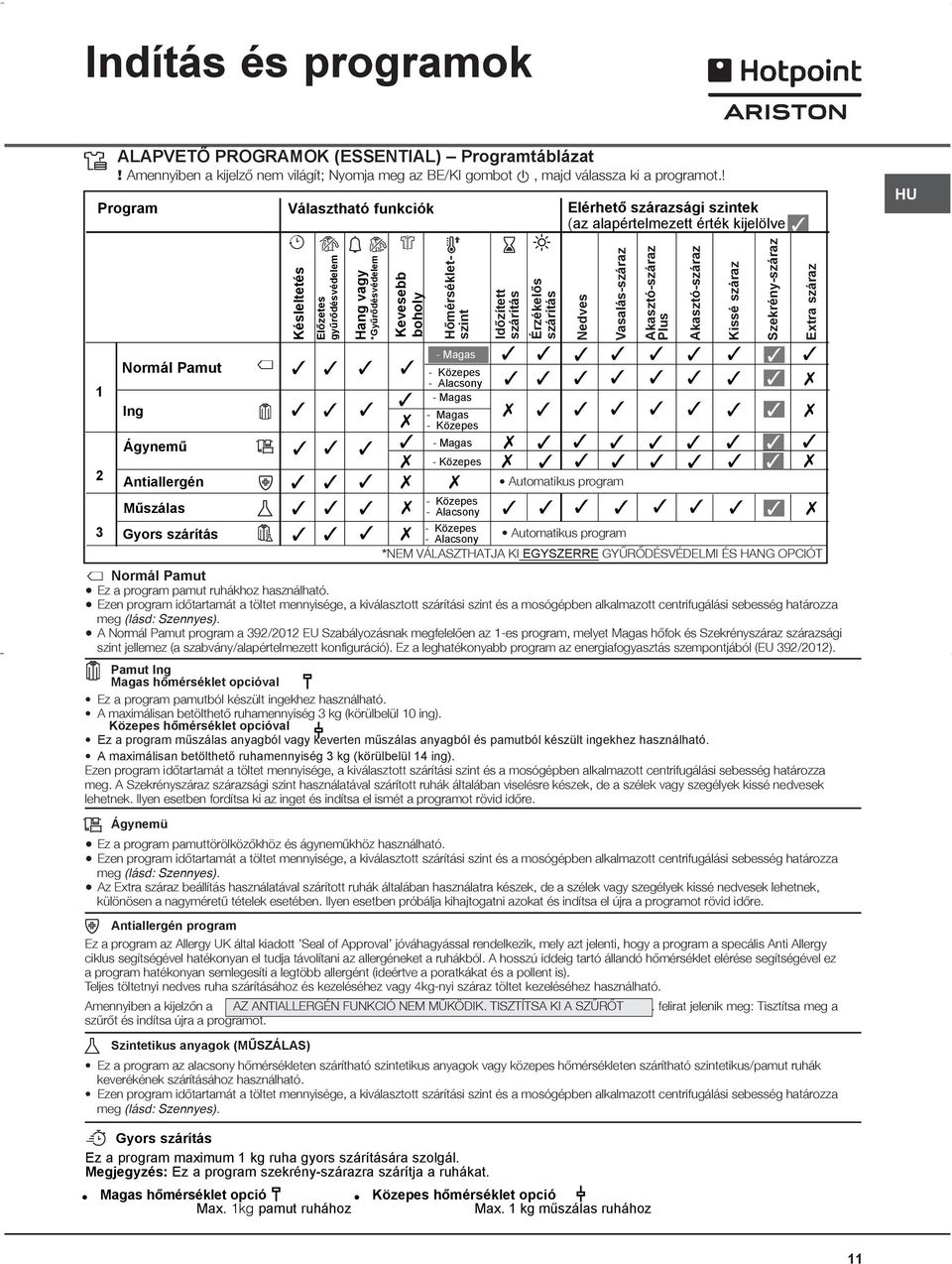 Magas - Közepes - Alacsony - Magas - Magas - Közepes - Magas - Közepes - Közepes - Alacsony Normál Pamut Ez a program pamut ruhákhoz használható.