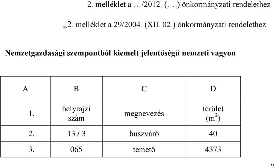 ) önkormányzati rendelethez Nemzetgazdasági szempontból kiemelt