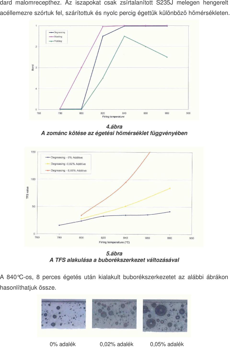 percig égettük különböz hmérsékleten. 4.ábra A zománc kötése az égetési hmérséklet függvényében 5.