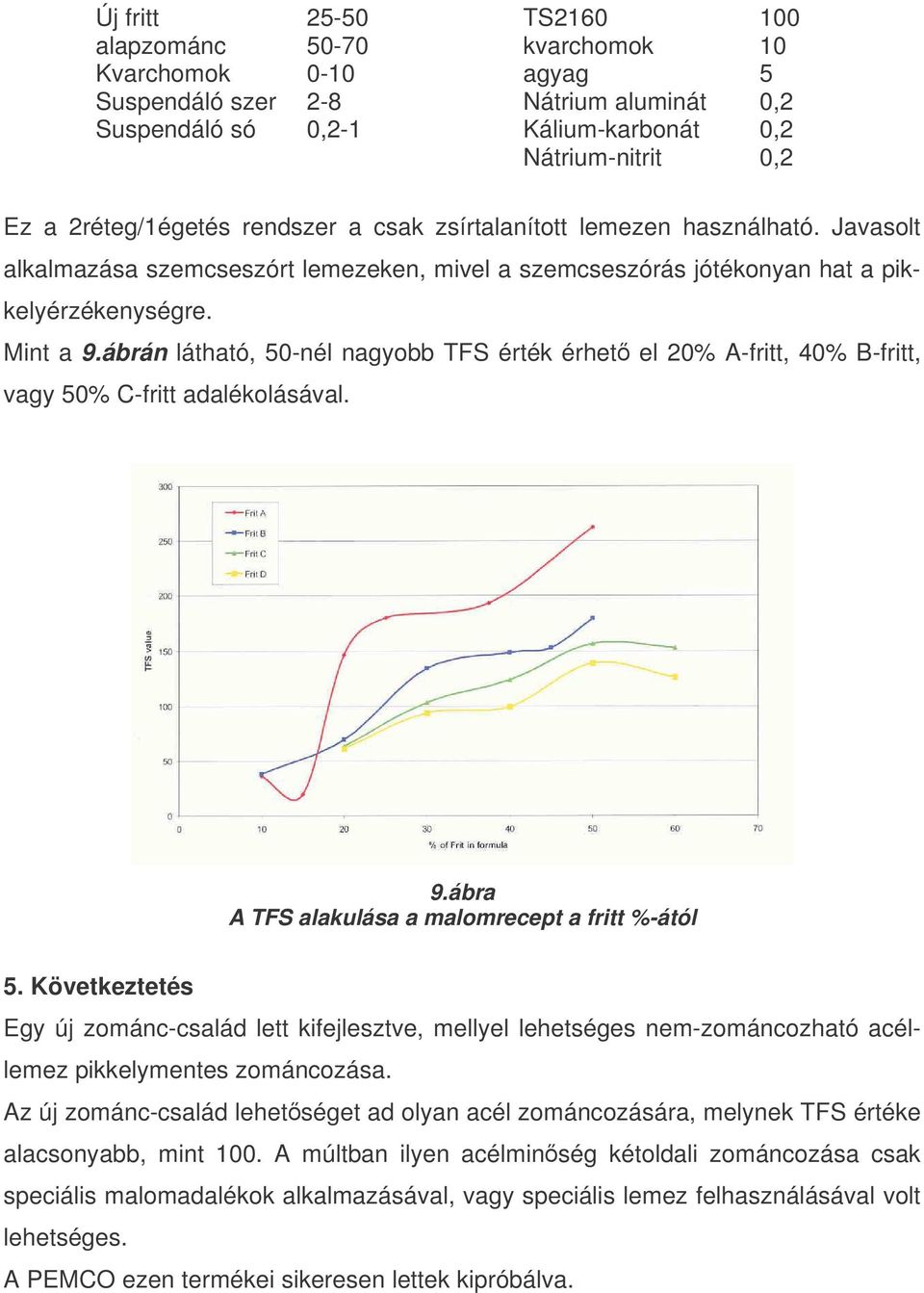 ábrán látható, 50-nél nagyobb TFS érték érhet el 20% A-fritt, 40% B-fritt, vagy 50% C-fritt adalékolásával. 9.ábra A TFS alakulása a malomrecept a fritt %-ától 5.