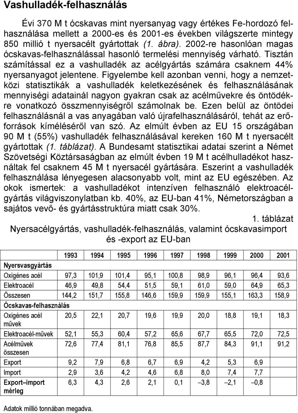 Figyelembe kell azonban venni, hogy a nemzetközi statisztikák a vashulladék keletkezésének és felhasználásának mennyiségi adatainál nagyon gyakran csak az acélművekre és öntödékre vonatkozó