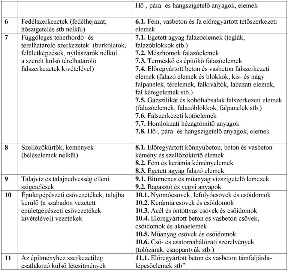 talajba kerülő (a szabadon vezetett épületgépészeti csővezetékek kivételével) vezetékek 11 Az építményhez szerkezetileg csatlakozó külső létesítmények 6.1. Fém, vasbeton és fa előregyártott tetőszerkezeti elemek 7.