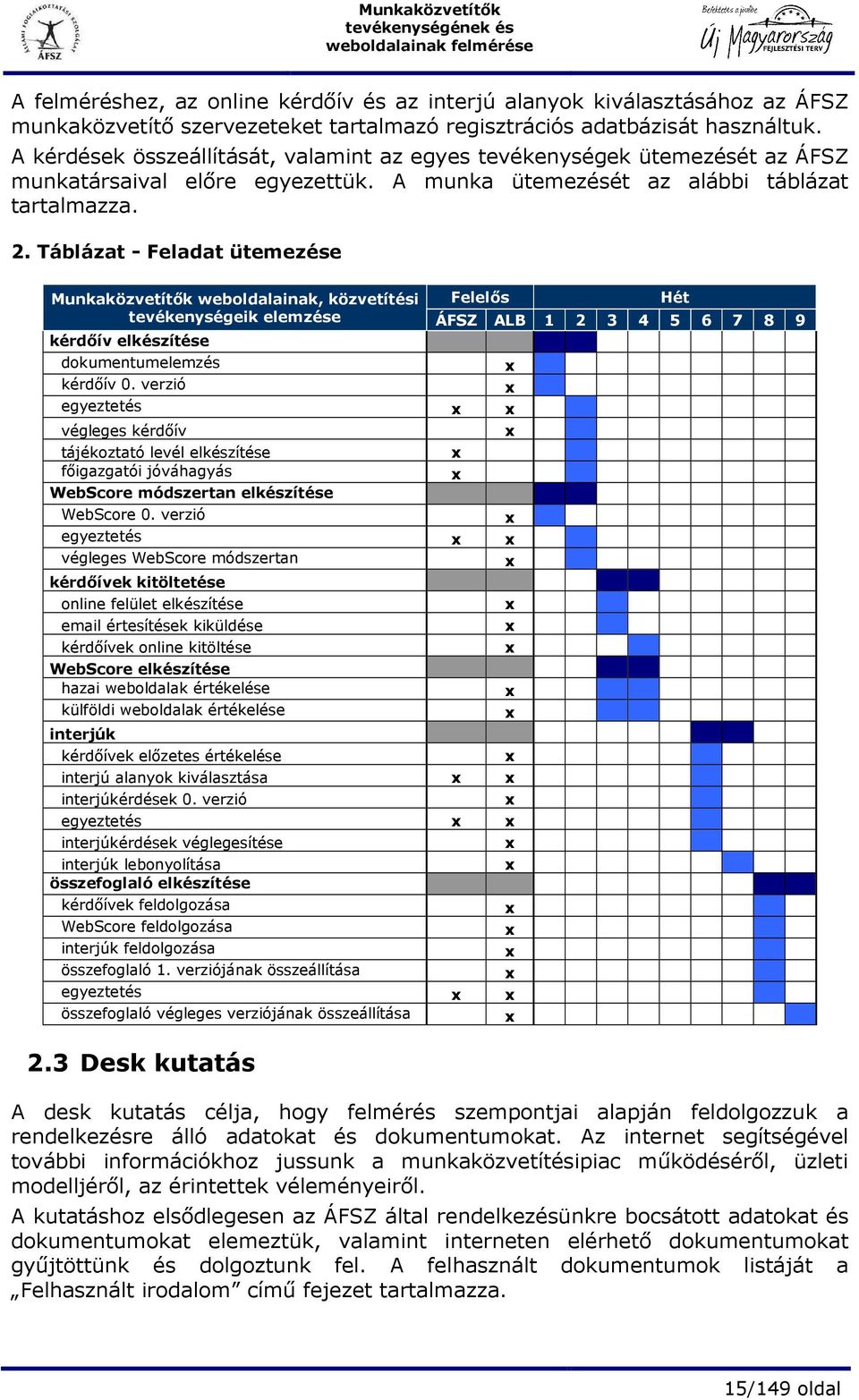 Táblázat - Feladat ütemezése Munkaközvetítık weboldalainak, közvetítési Felelıs Hét tevékenységeik elemzése ÁFSZ ALB 1 2 3 4 5 6 7 8 9 kérdıív elkészítése dokumentumelemzés x kérdıív 0.