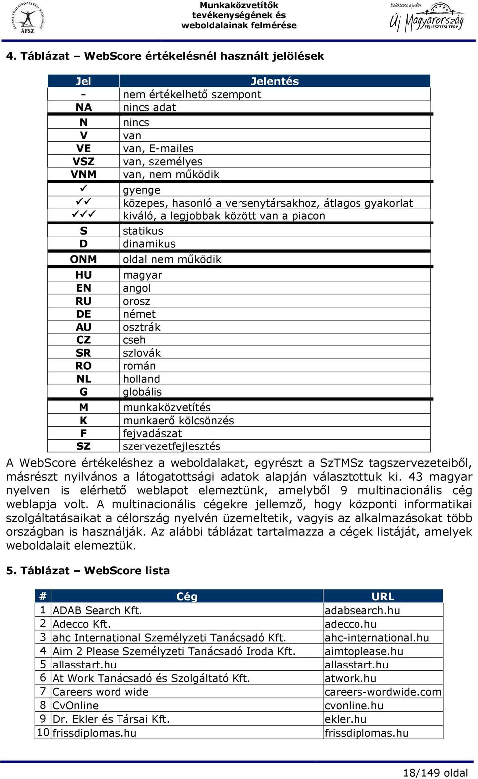 cseh szlovák román holland globális munkaközvetítés munkaerı kölcsönzés fejvadászat szervezetfejlesztés A WebScore értékeléshez a weboldalakat, egyrészt a SzTMSz tagszervezeteibıl, másrészt nyilvános